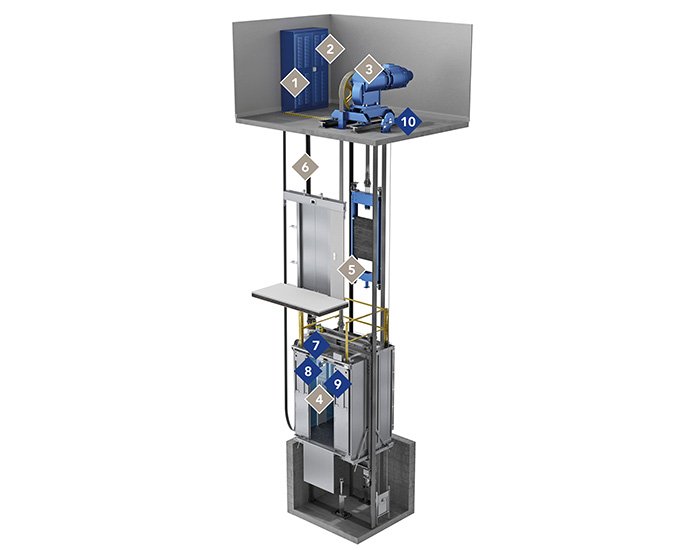 Novus MOD 